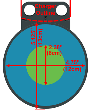 Circle Dimensons